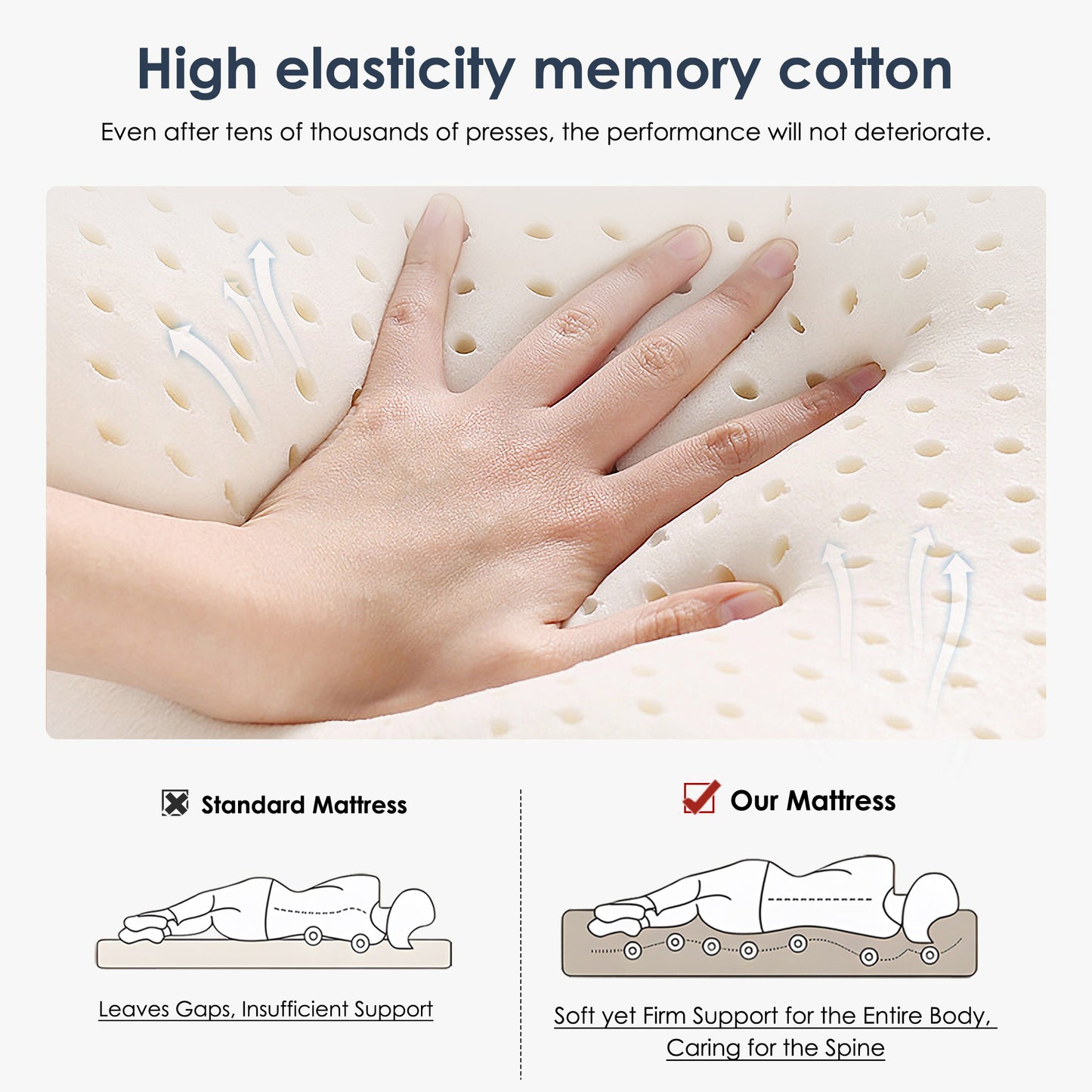 2.8'' Thickness Mattress-2-Layer Topper, Plush Feel, Cooling and Pressure Relieving, More Convenient With Packaging, Multiple Size