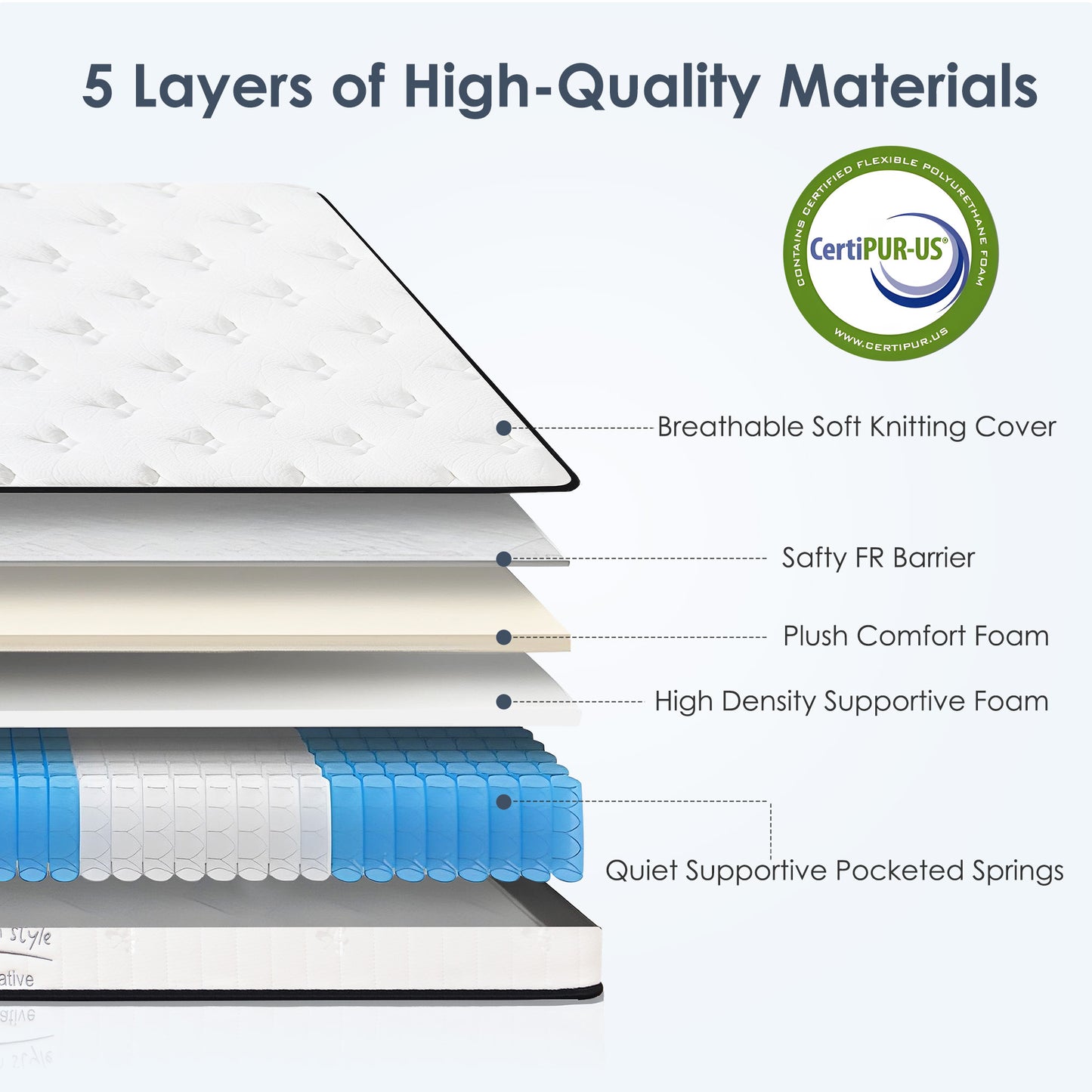 SogesPower 12inches Thickness Hybrid Mattress Gel Memory Foam- Queen, White