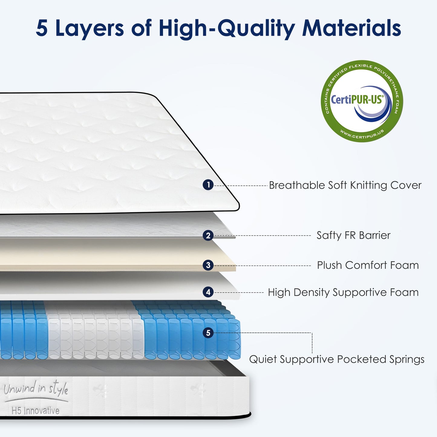 SogesPower 10inches Thickness Hybrid Mattress Gel Memory Foam- Full, White
