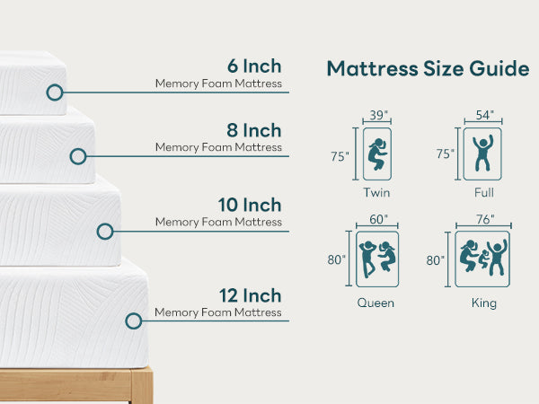 Memory Foam Mattress, 10'' Foam Mattress for Anti-Hot Sleep Relieving No Fiberglass CertiPUR-US Certified Mattress in a Box