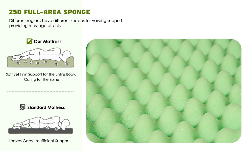 Aloe Vera Mattress, 1.6'' Memory Foam Mattress Topper, 25D PU Foam 1.6'' In Green With 3 Zone/Egg Base Shape, No Pillow